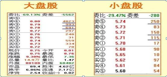 沪深两市神奇的盘口语言数字：10、20、50、60、721，牢牢记住，你的投资就已经成功了一半