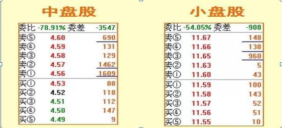 沪深两市神奇的盘口语言数字：10、20、50、60、721，牢牢记住，你的投资就已经成功了一半