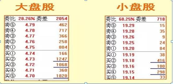 沪深两市神奇的盘口语言数字：10、20、50、60、721，牢牢记住，你的投资就已经成功了一半