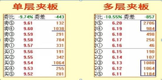 沪深两市神奇的盘口语言数字：10、20、50、60、721，牢牢记住，你的投资就已经成功了一半