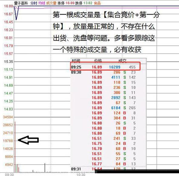 成交量这么看，股票走势强弱准确判断！