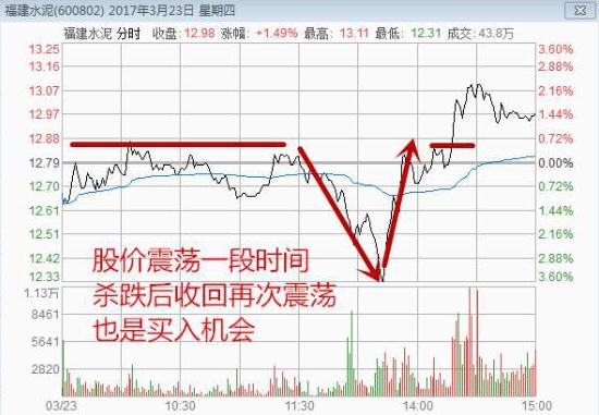 成交量这么看，股票走势强弱准确判断！