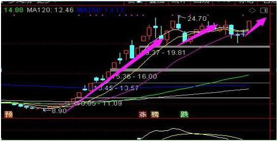 天津“打板”奇才首次分享：如何在3分钟内从3600只个股中找出次日涨停板？看懂都是股市赚钱老股民