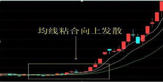天津“打板”奇才首次分享：如何在3分钟内从3600只个股中找出次日涨停板？看懂都是股市赚钱老股民