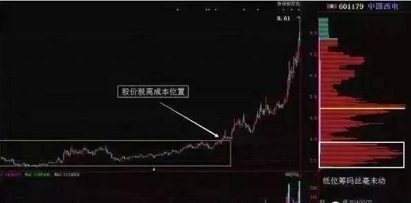 天津“打板”奇才首次分享：如何在3分钟内从3600只个股中找出次日涨停板？看懂都是股市赚钱老股民