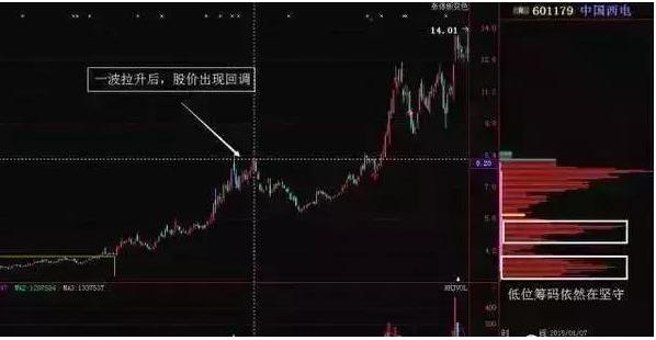 天津“打板”奇才首次分享：如何在3分钟内从3600只个股中找出次日涨停板？看懂都是股市赚钱老股民
