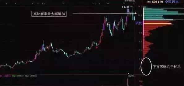 天津“打板”奇才首次分享：如何在3分钟内从3600只个股中找出次日涨停板？看懂都是股市赚钱老股民