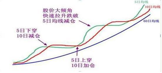 天津“打板”奇才首次分享：如何在3分钟内从3600只个股中找出次日涨停板？看懂都是股市赚钱老股民