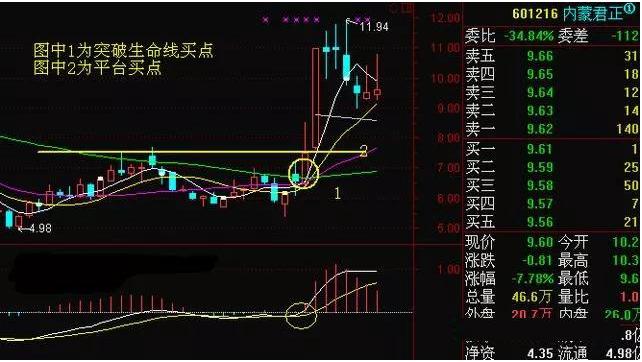 天津“打板”奇才首次分享：如何在3分钟内从3600只个股中找出次日涨停板？看懂都是股市赚钱老股民