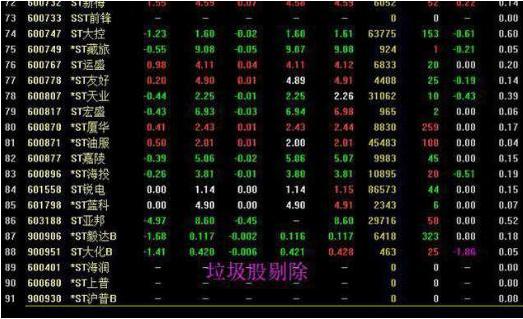 天津“打板”奇才首次分享：如何在3分钟内从3600只个股中找出次日涨停板？看懂都是股市赚钱老股民