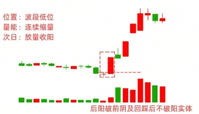 读懂机构操盘暗语：十字星K线的黄金买卖点，看懂少走十年弯路