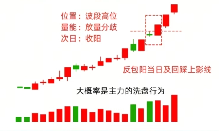 读懂机构操盘暗语：十字星K线的黄金买卖点，看懂少走十年弯路