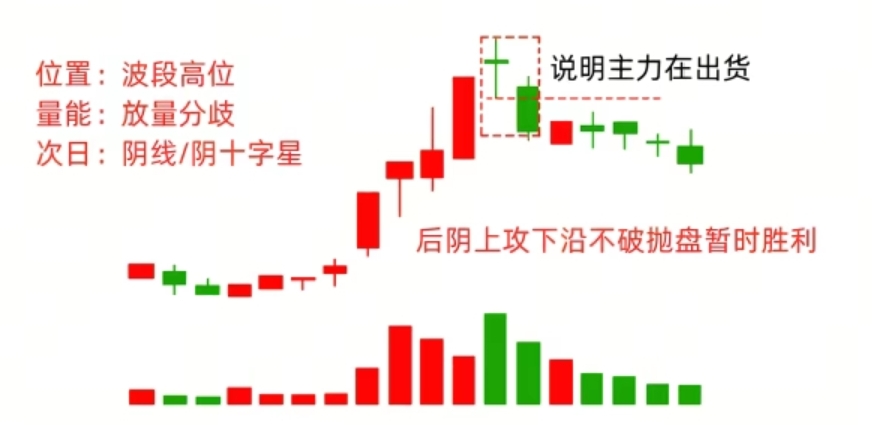 读懂机构操盘暗语：十字星K线的黄金买卖点，看懂少走十年弯路