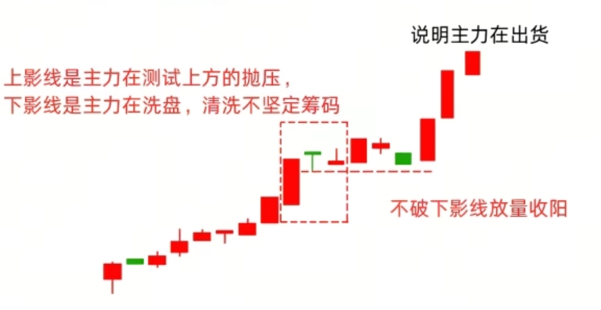 读懂机构操盘暗语：十字星K线的黄金买卖点，看懂少走十年弯路