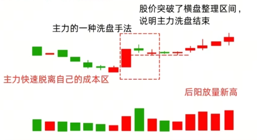 读懂机构操盘暗语：十字星K线的黄金买卖点，看懂少走十年弯路