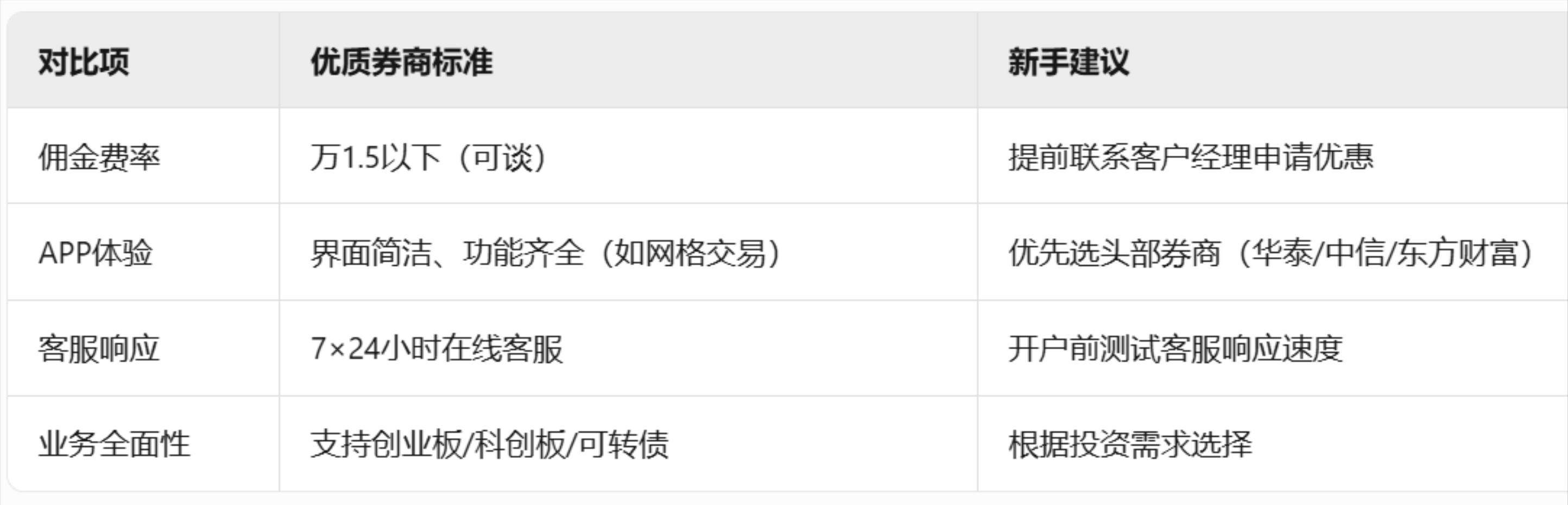 ​​"股票开户全攻略：手把手教你从0到1完成开户，小白必看避坑指南"​​