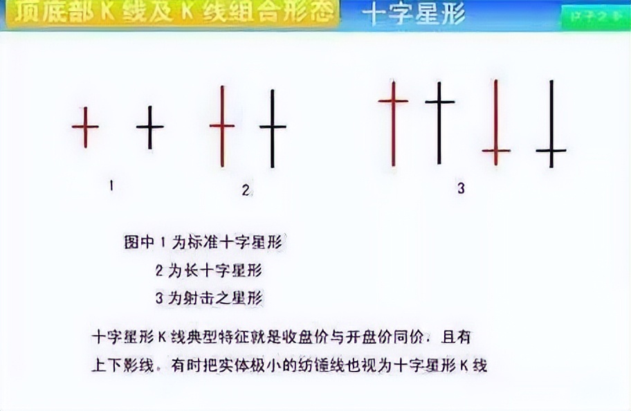 十字星的巧妙使用技巧，看懂离高手不远了