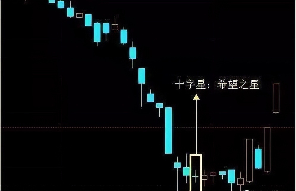 十字星的巧妙使用技巧，看懂离高手不远了