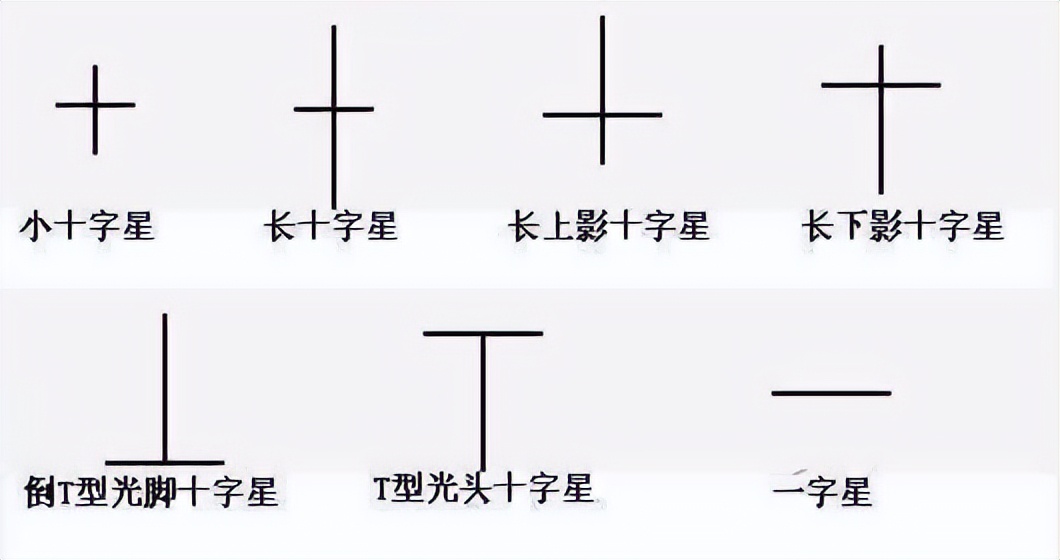 十字星的巧妙使用技巧，看懂离高手不远了