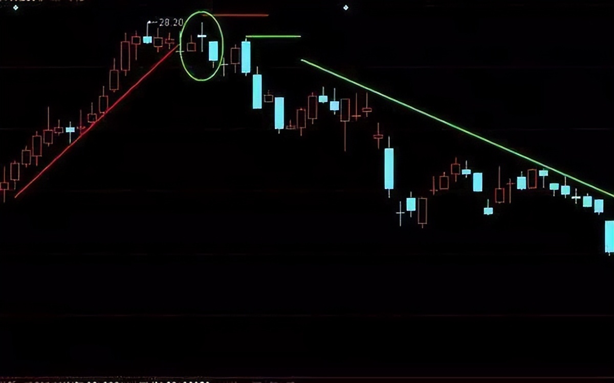 十字星的巧妙使用技巧，看懂离高手不远了