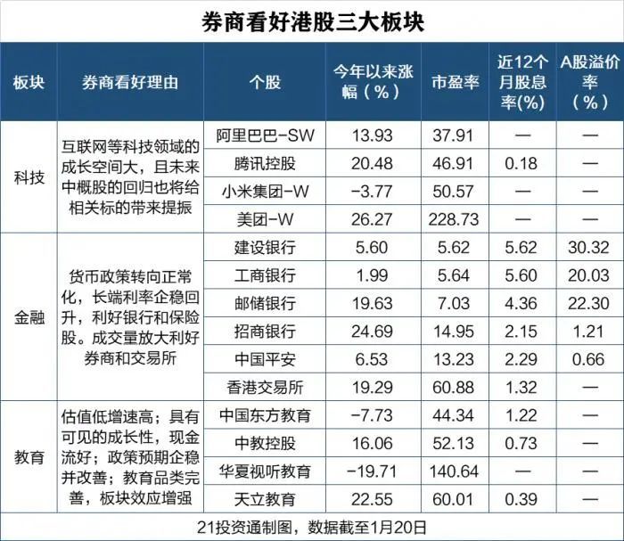 南下资金13天狂买港股2000亿！都在买什么？哪些股票值得买？