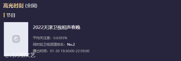11台春晚收视大战辽宁完胜！天津凭德云社排第二，河南审美天花板