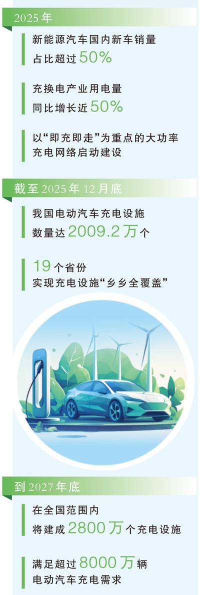 全球最大电动汽车充电网络持续升级