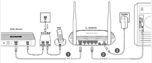 TP-Link无线路由器怎么设置