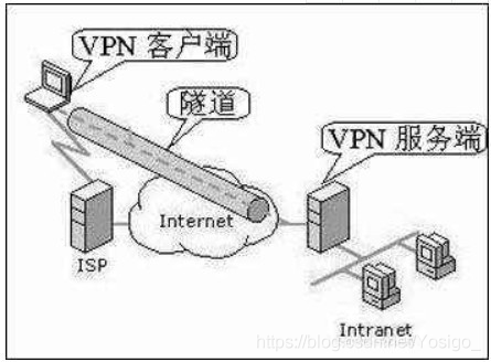 虚拟专用网络-那些年你错过的“VPN 盲点”
