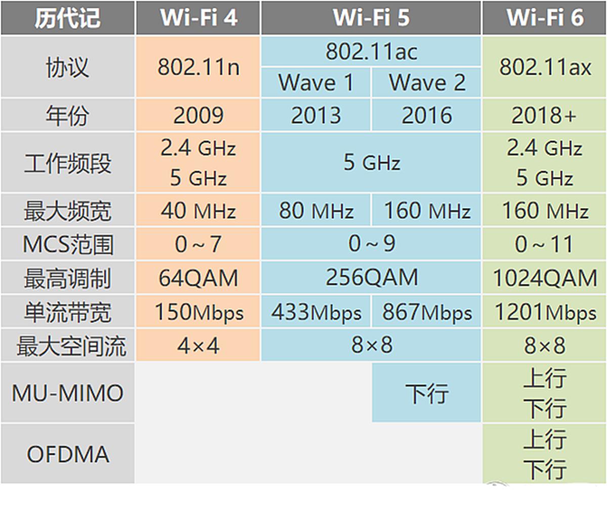 插上WiFi6的翅膀，拒绝伪满格，从网件MK62Mesh开始