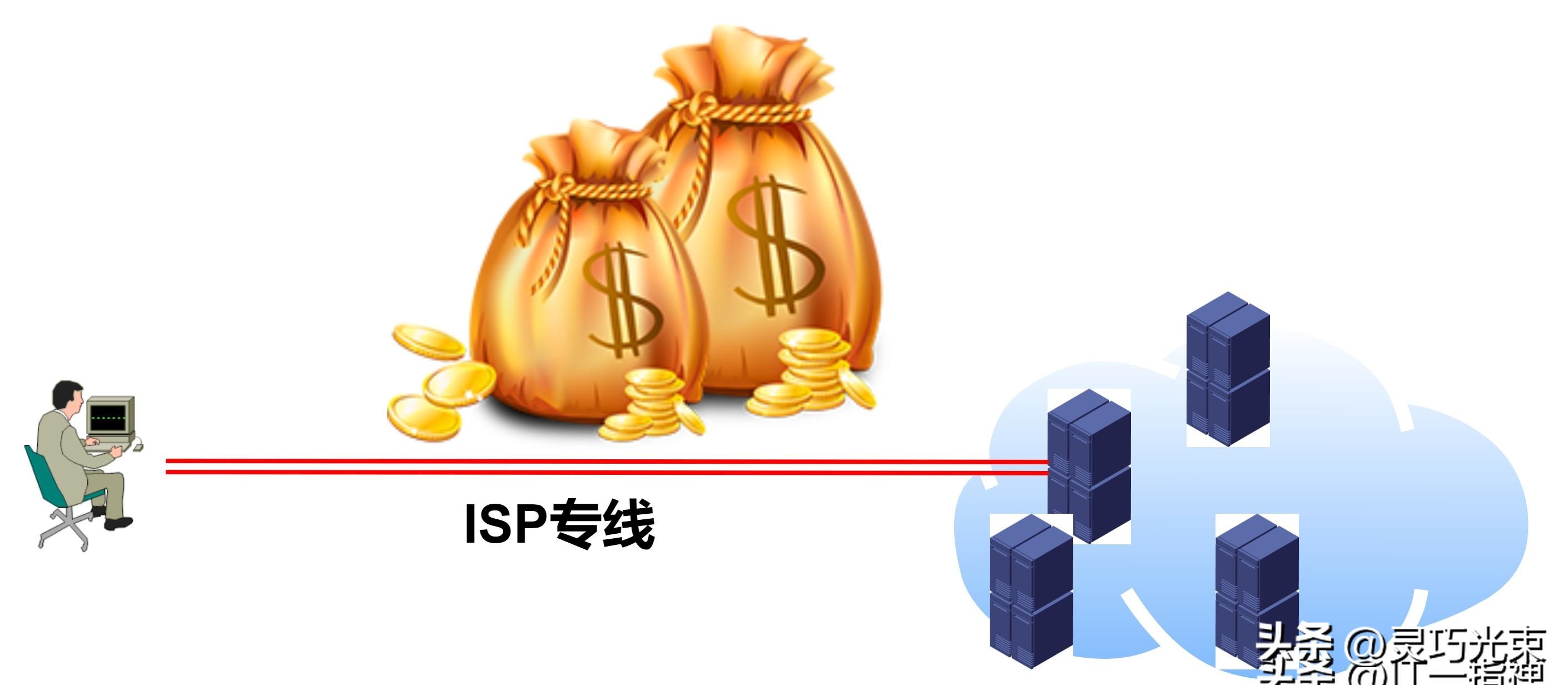 一文搞懂VPN的核心原理：隧道技术