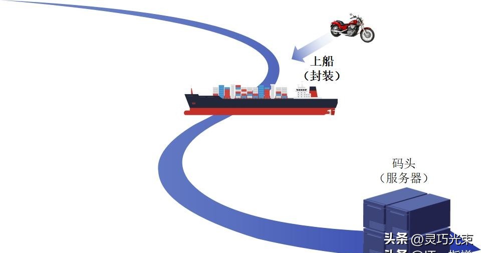 一文搞懂VPN的核心原理：隧道技术