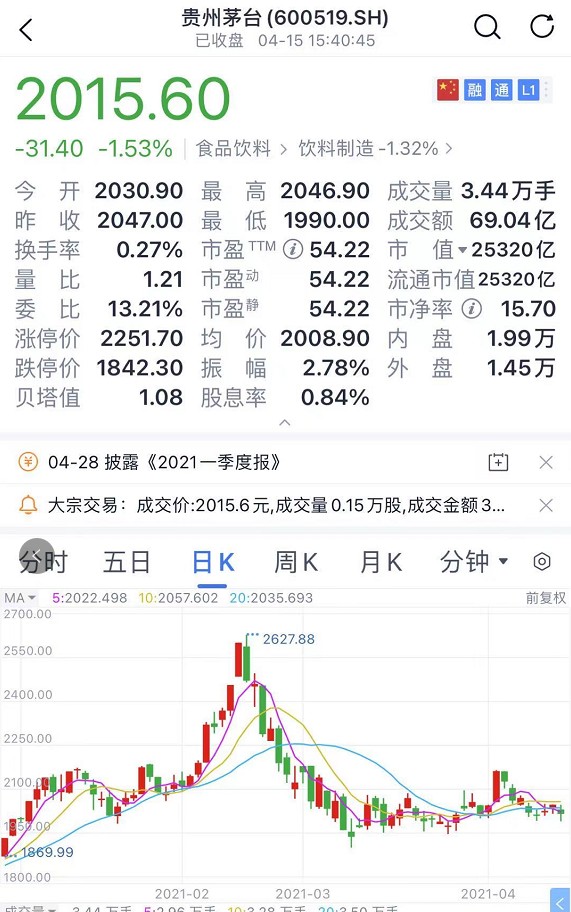 【资讯早知道】全球最大中国股票基金，突然大举加仓茅台！