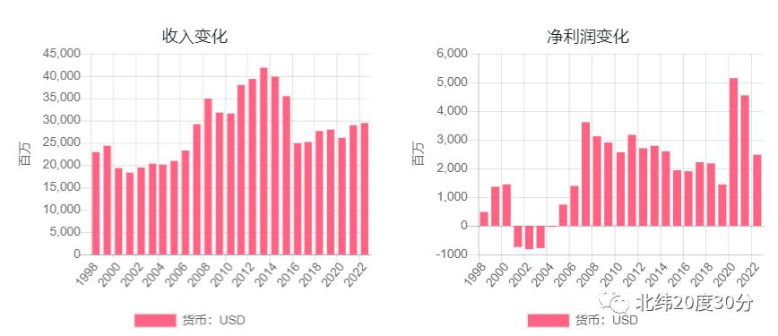 全球工业机器人上市公司业绩和估值一览，股票该怎么选？