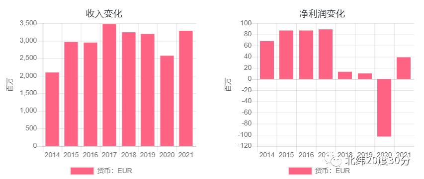 全球工业机器人上市公司业绩和估值一览，股票该怎么选？