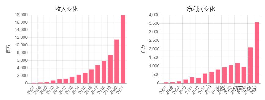 全球工业机器人上市公司业绩和估值一览，股票该怎么选？