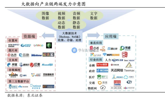 一文读懂“大数据”，这个被推举为“国家战略”的行业有哪些投资机会