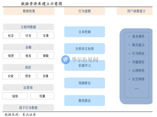 一文读懂“大数据”，这个被推举为“国家战略”的行业有哪些投资机会