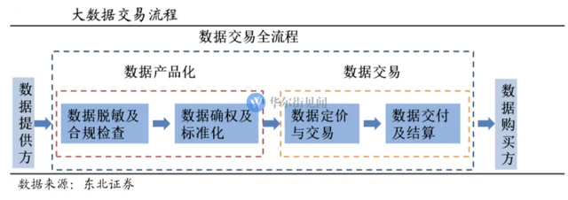 一文读懂“大数据”，这个被推举为“国家战略”的行业有哪些投资机会