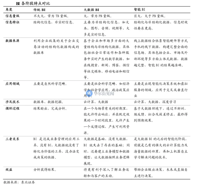 一文读懂“大数据”，这个被推举为“国家战略”的行业有哪些投资机会