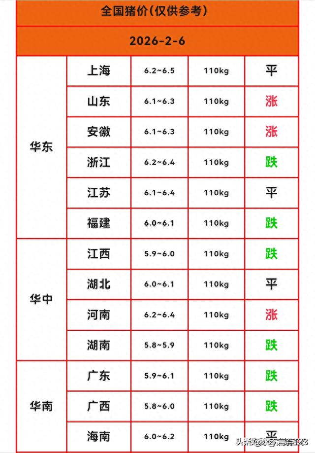 年关将至，猪价小回弹