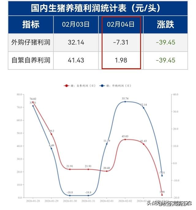 年关将至，猪价小回弹