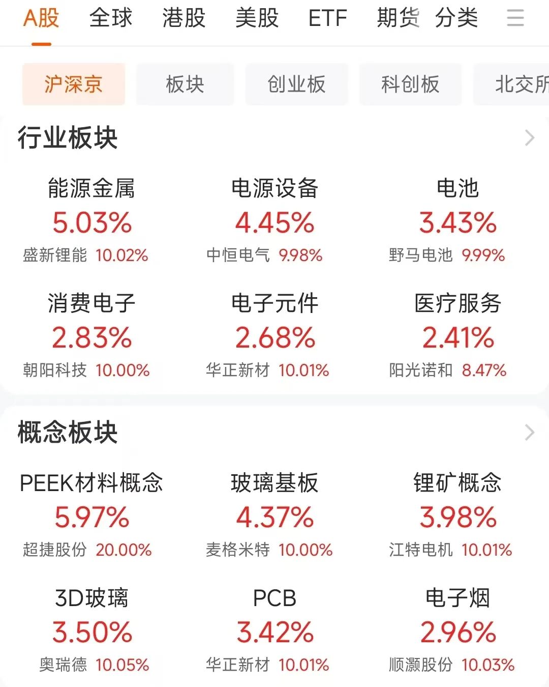 突发利好！58万股民吃涨停