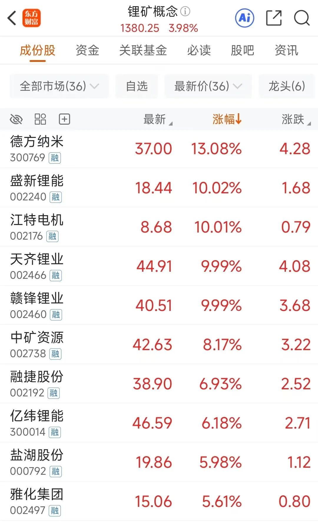 突发利好！58万股民吃涨停