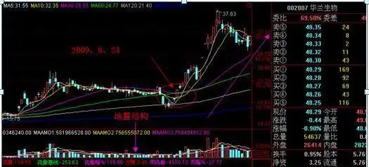 A股：下周一，这3大板块有望迎来潜力上涨，或将成为牛市启明星！