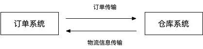 关于订单管理系统(OMS)，你需要知道这些