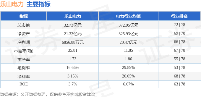 股票行情快报：乐山电力（600644）1月17日主力资金净卖出65.18万元
