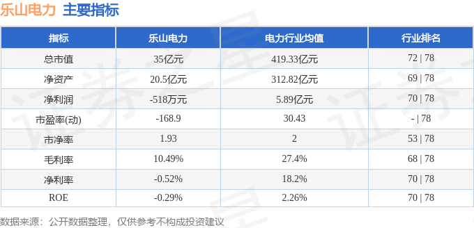股票行情快报：乐山电力（600644）7月5日主力资金净卖出250.77万元