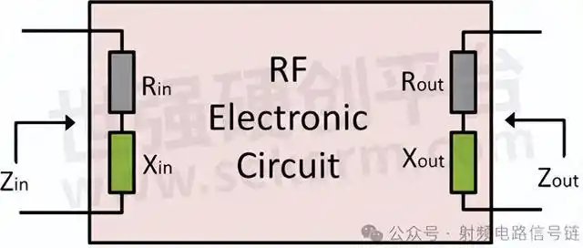 射频电路阻抗匹配基础知识概述