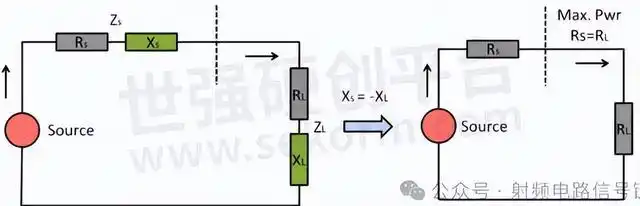 射频电路阻抗匹配基础知识概述